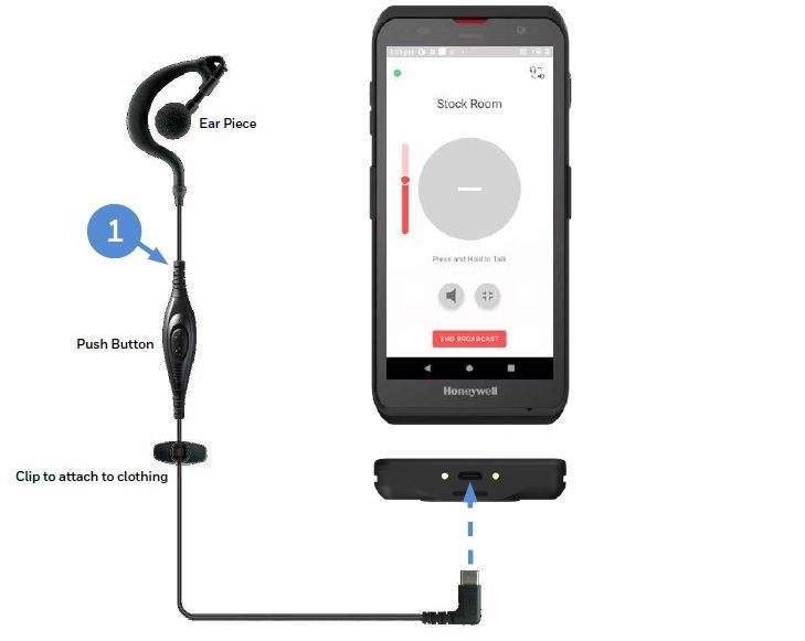 Honeywell Headset with Ptt Usbc EDA52